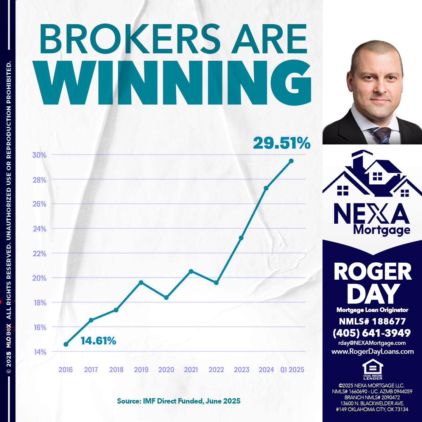 BROKERS ARE WINNING - Roger Day -Mortgage Loan Originator